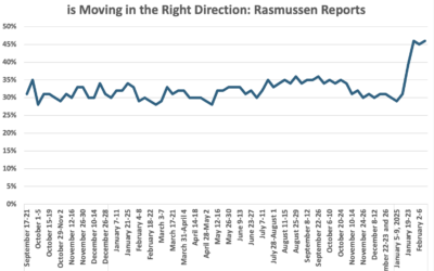 People are suddenly much more optimistic about the future under the Trump & the Republicans controlling the House & Senate than under Biden. But what is most interesting is who is now the most optimistic.
